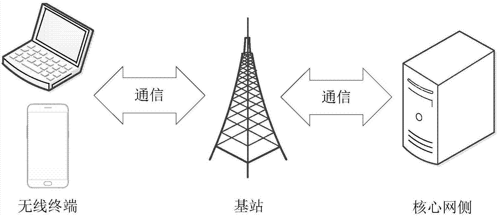 Radio-frequency interference processing method and device, storage medium, and terminal