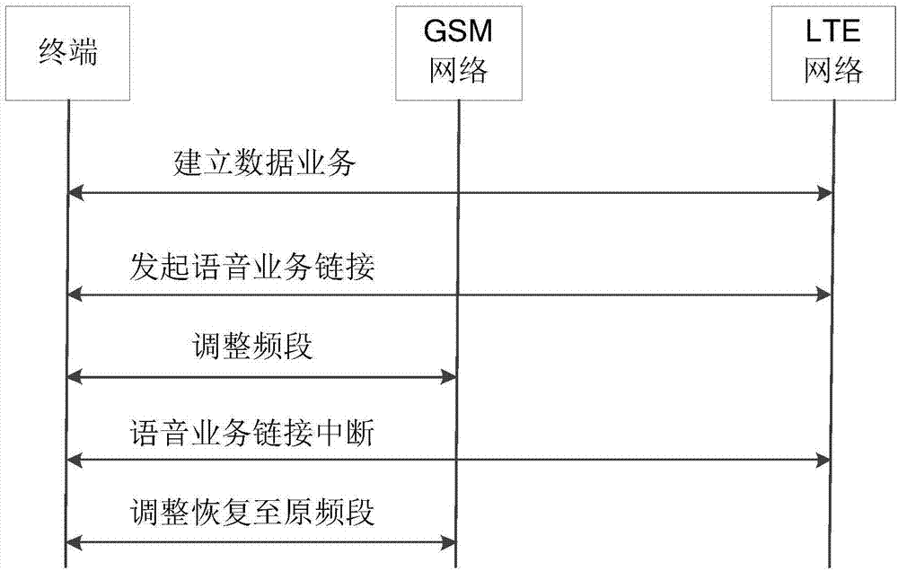 Radio-frequency interference processing method and device, storage medium, and terminal