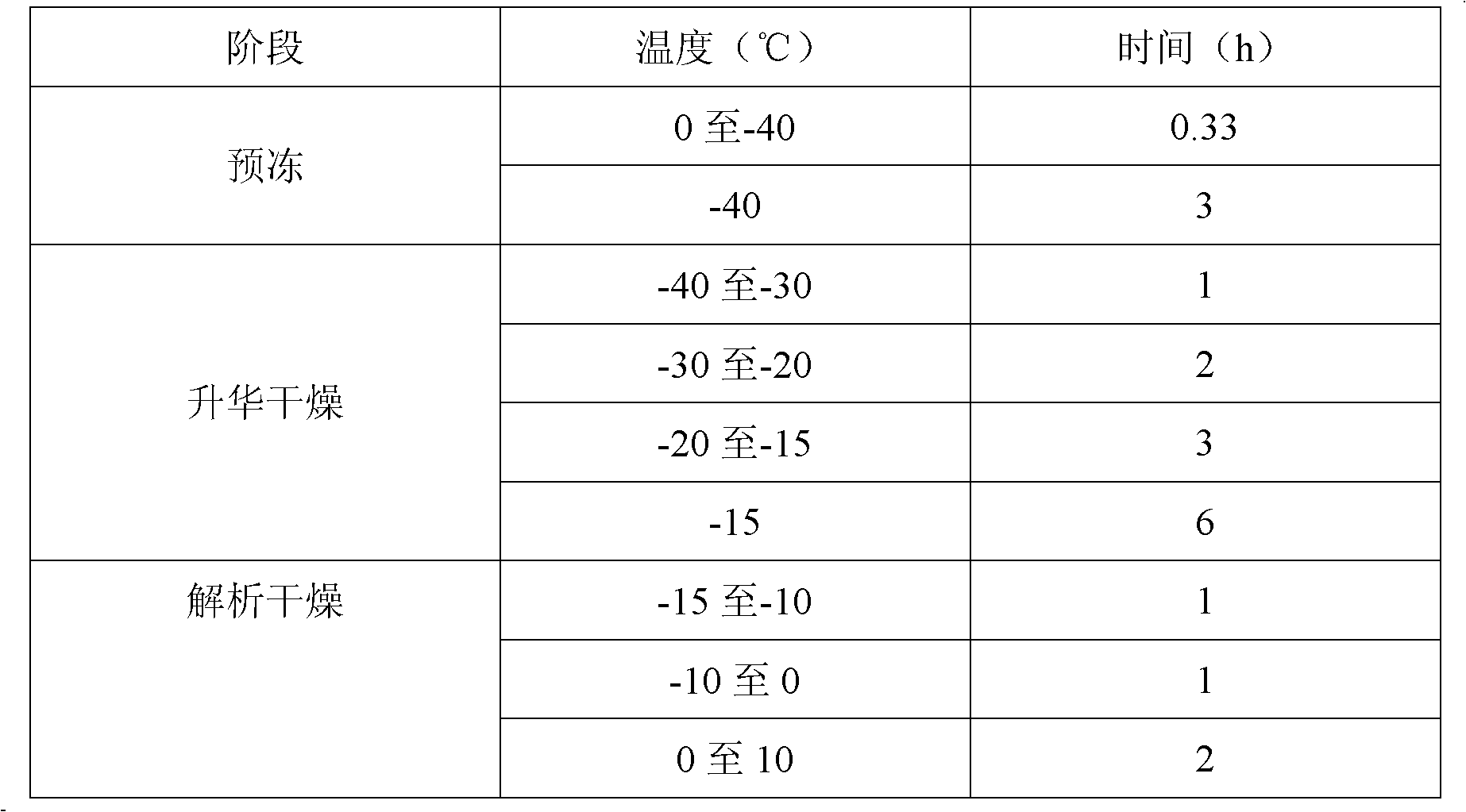 Pegylated recombinant human granulocyte colony stimulating factor freeze-dried powder/injection and preparation method thereof