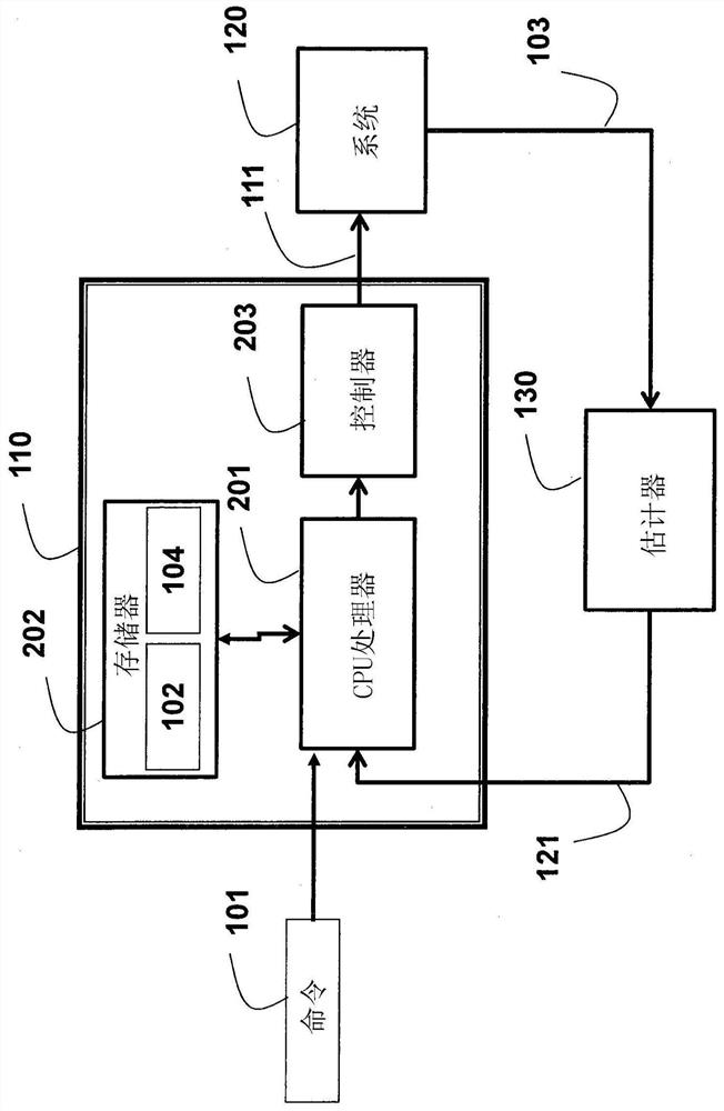 Control system and method for controlling operation of system