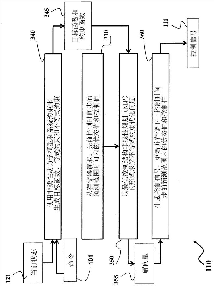 Control system and method for controlling operation of system