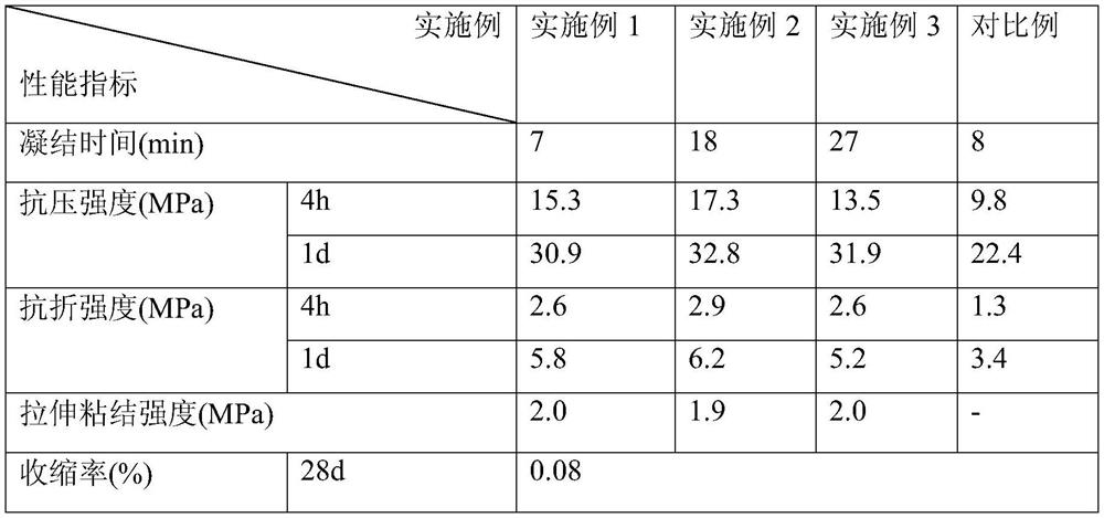 A kind of pre-alkalized inorganic mineral polymer-based quick repair mortar and preparation method thereof