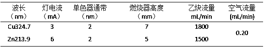 Method of measuring trace metals copper and zinc in nickel-cobalt solution