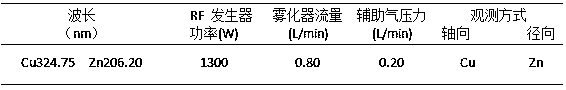 Method of measuring trace metals copper and zinc in nickel-cobalt solution