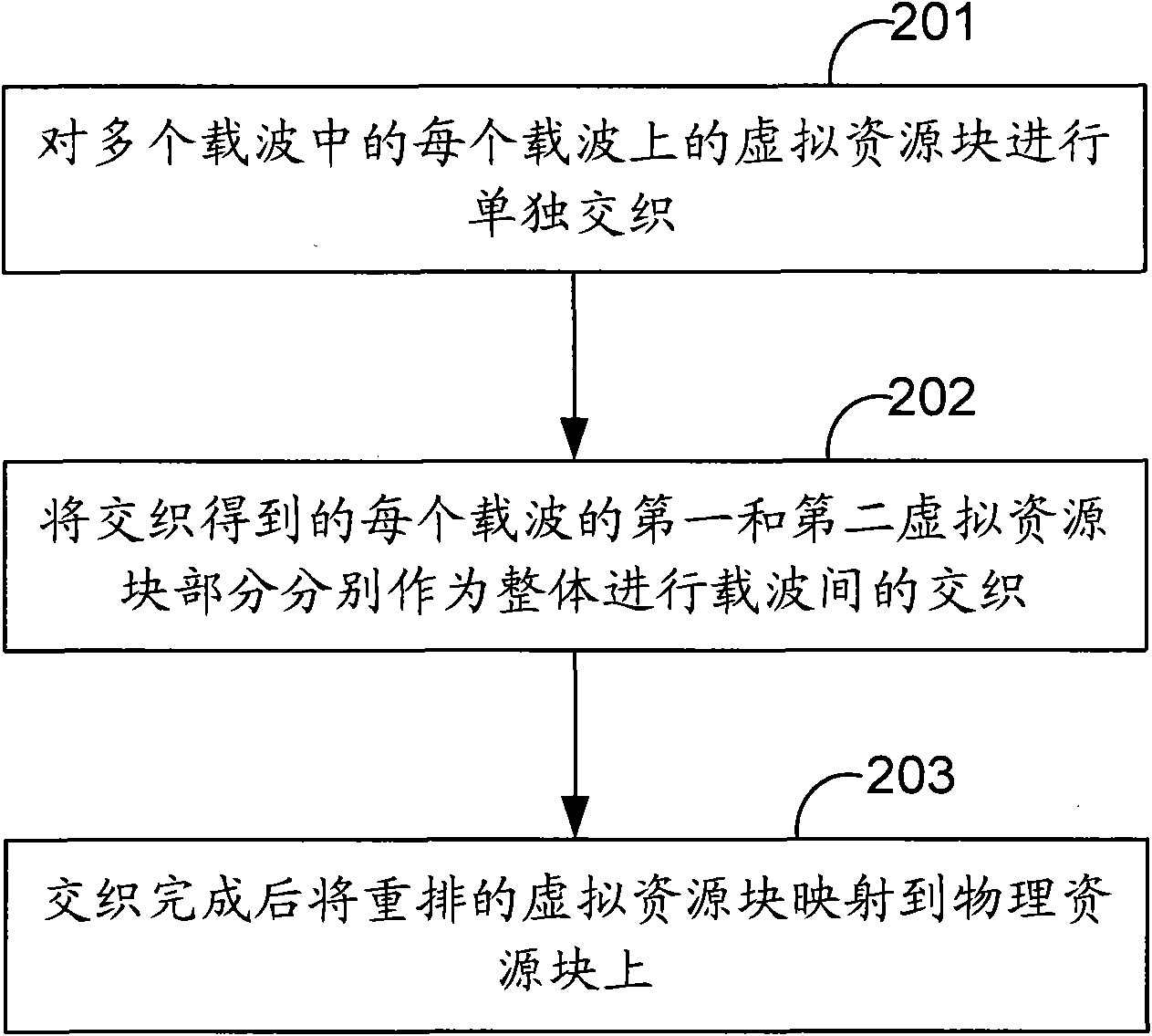 Method and device for mapping resources