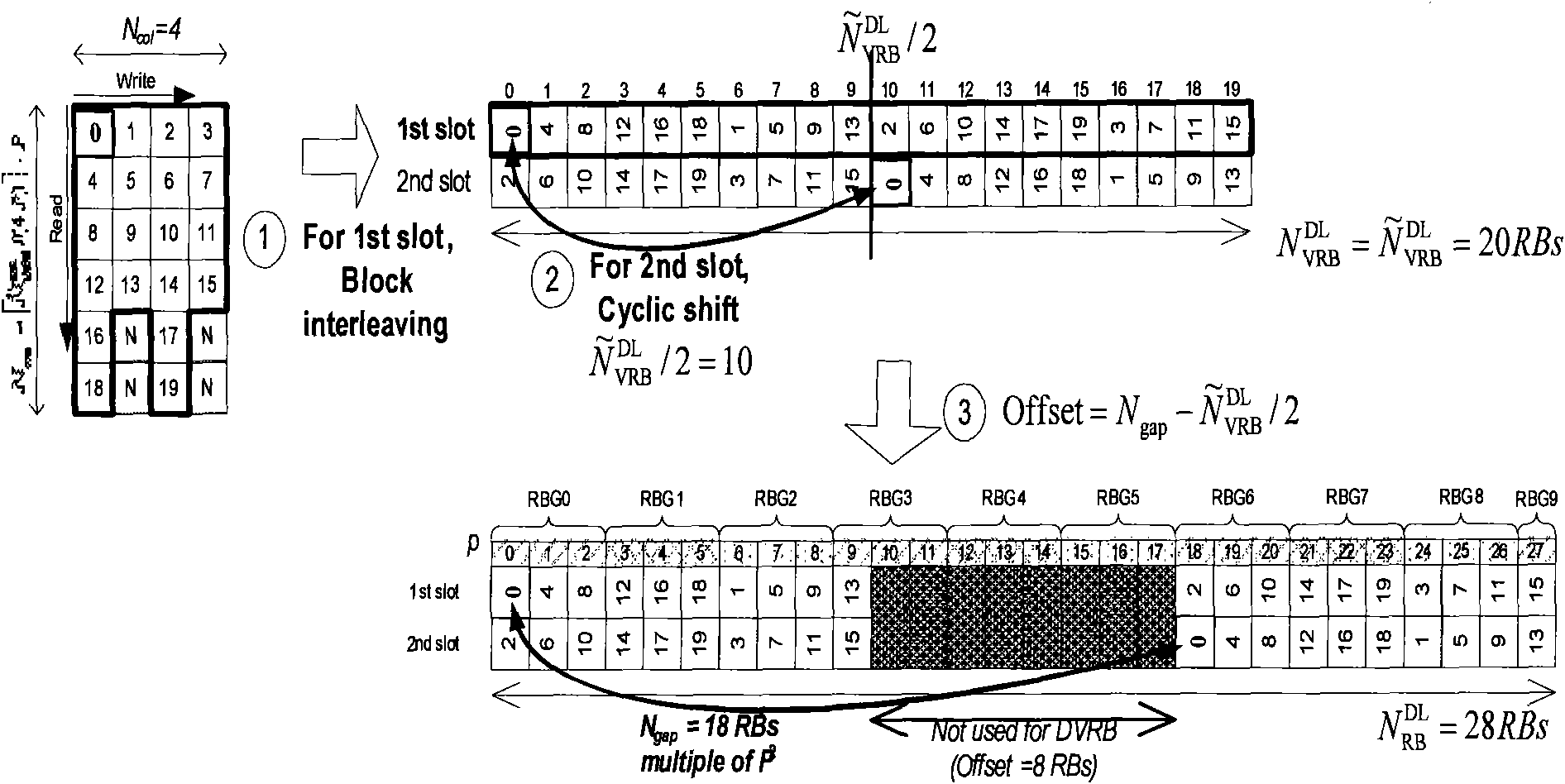 Method and device for mapping resources