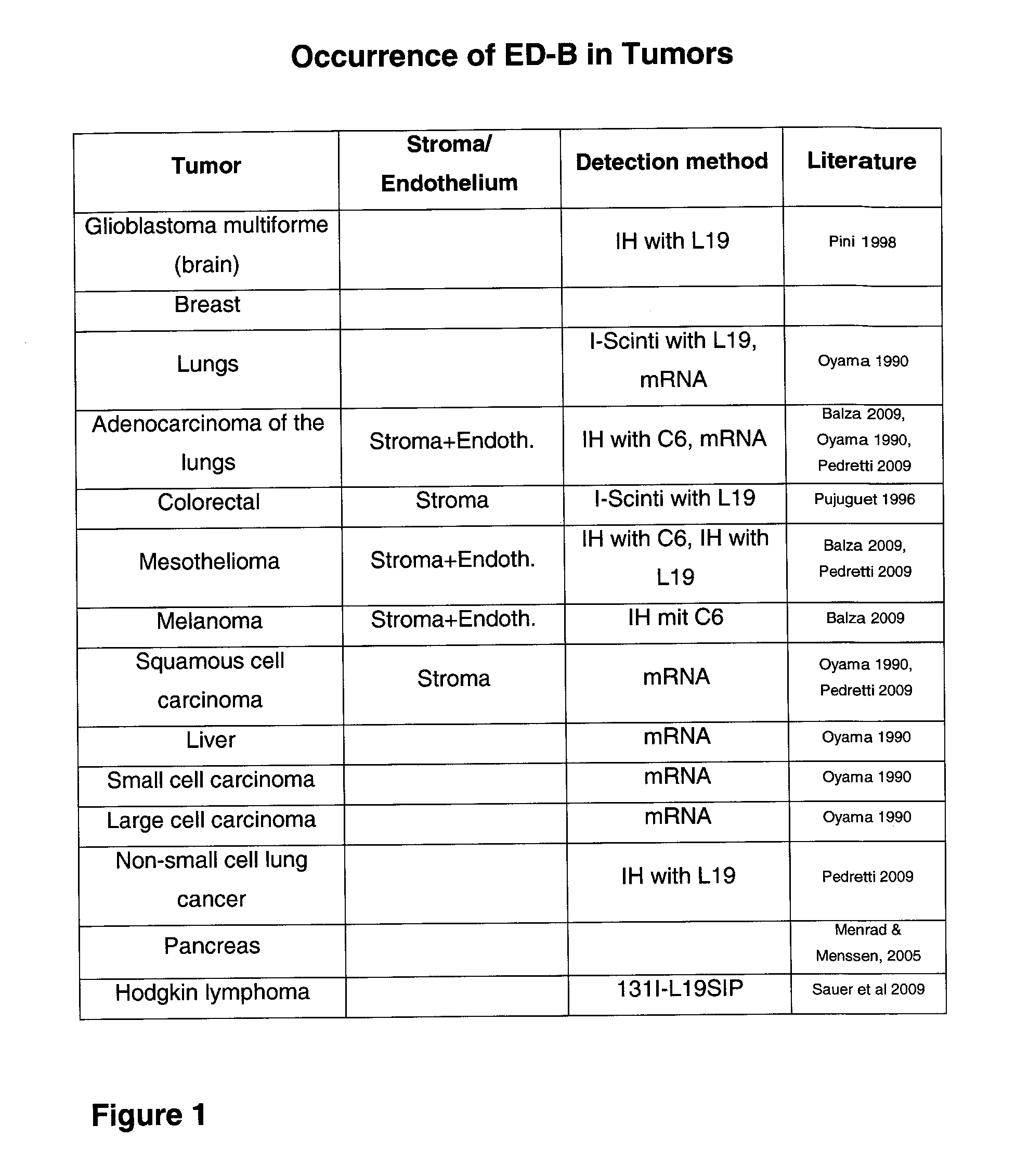 Modified ubiquitin proteins having a specific binding activity for the extradomain b of fibronectin