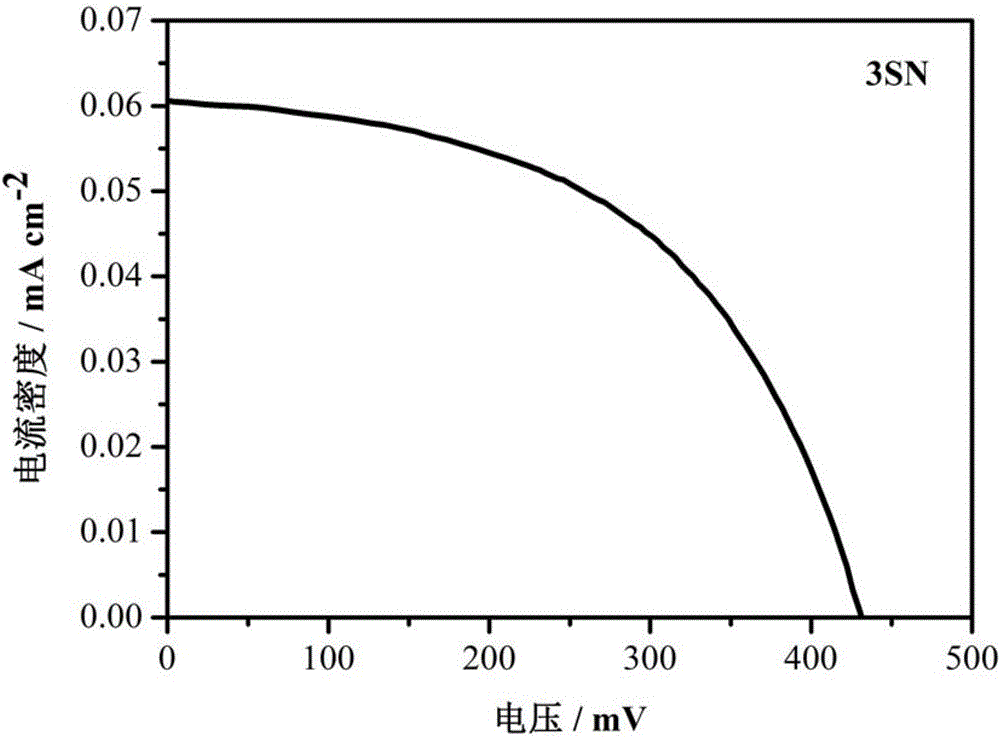 Pyridine terminal group containing thiophene type liquid crystal molecule as well as preparation method and application thereof,