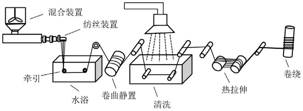 A method for surface modification of ultra-high molecular weight polyethylene fibers