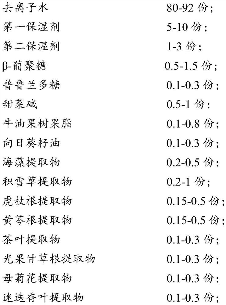 Moisturizing composition and application thereof and toning lotion