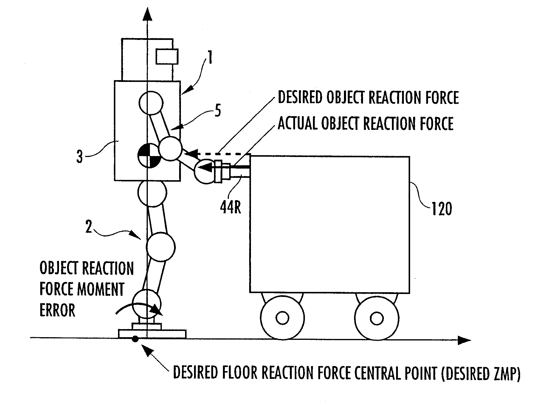 Gait Pattern Generating Device and Controller of Legged Mobile Robot