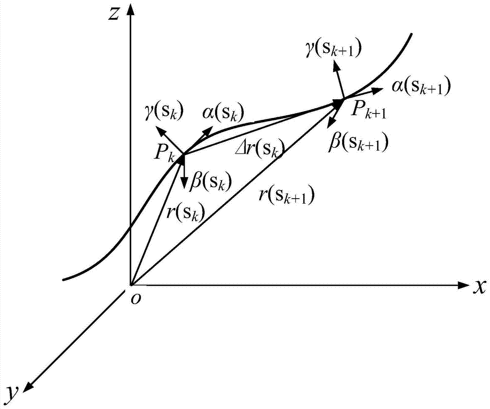 Modeling Method and Application of Spatio-temporal Evolution of Vehicle Behavior under Path Constraints