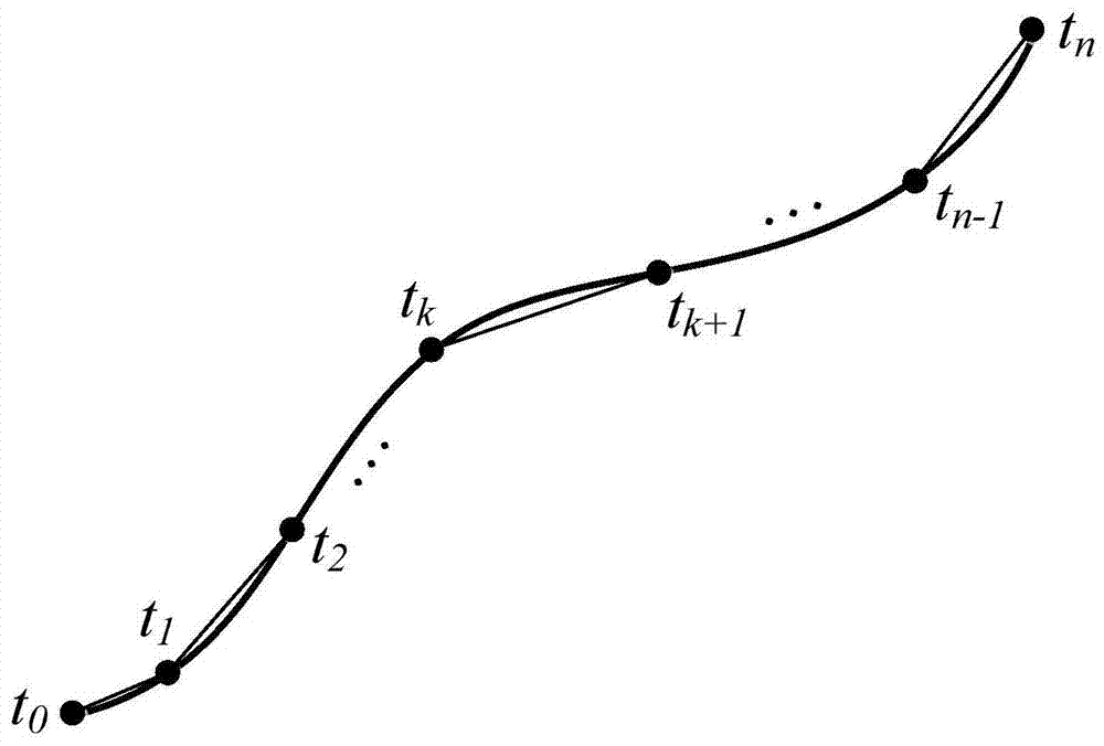 Modeling Method and Application of Spatio-temporal Evolution of Vehicle Behavior under Path Constraints