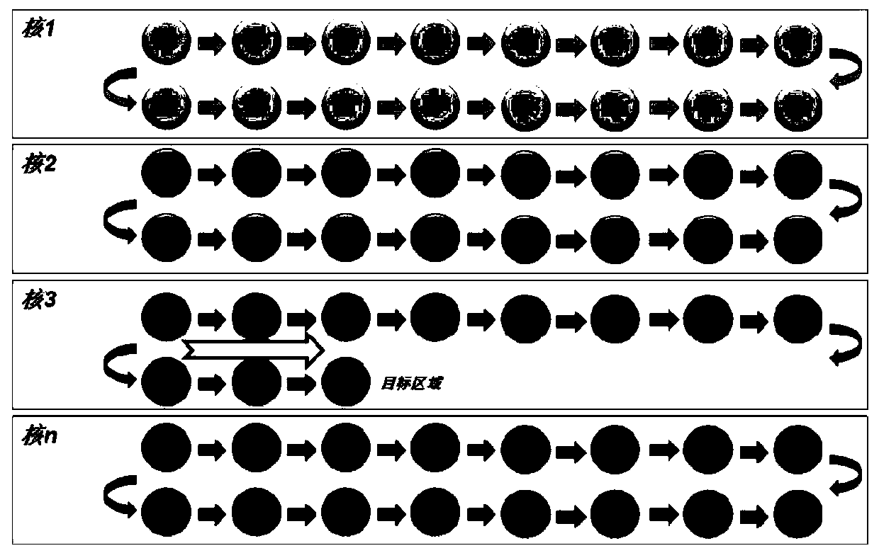 A multi-modal scheduling method for massive data streams under multi-core DSP