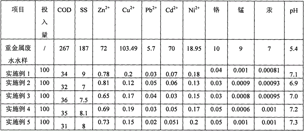 A kind of heavy metal sewage treatment agent and preparation method thereof