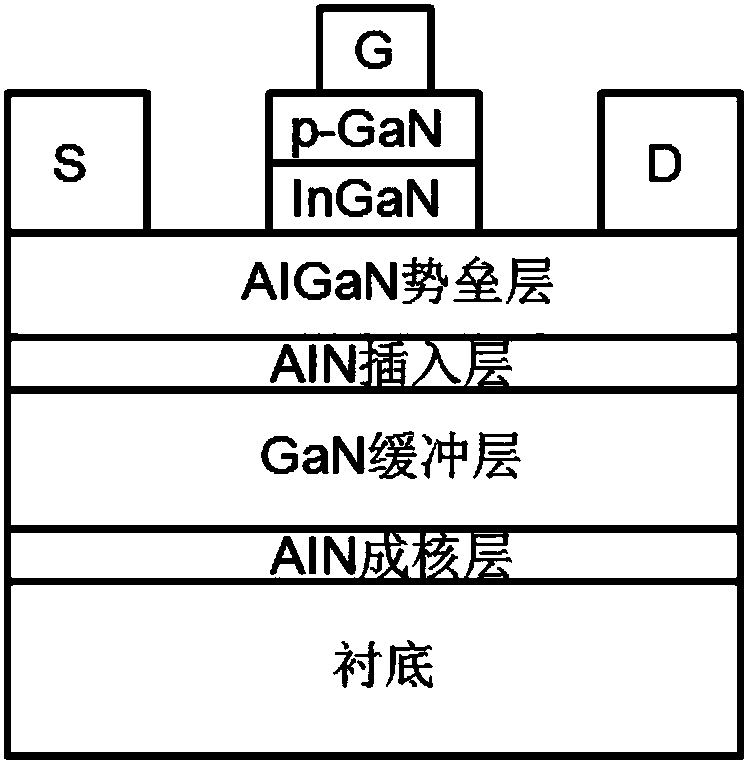 P-type gate enhanced transistor based on oxidation self-stop technology and preparation method thereof