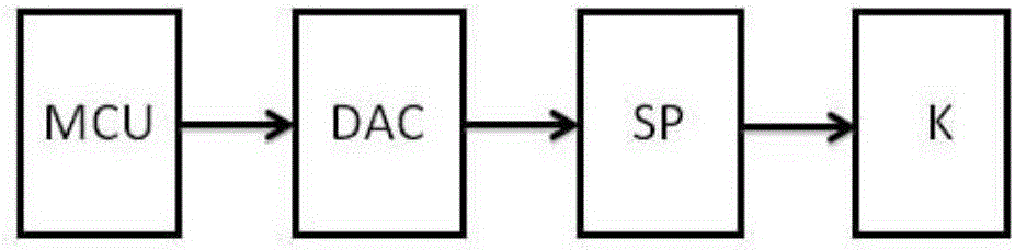 Experimental device and method for high-throughput electrical-stimulation cell differentiation induction and drug controlled release