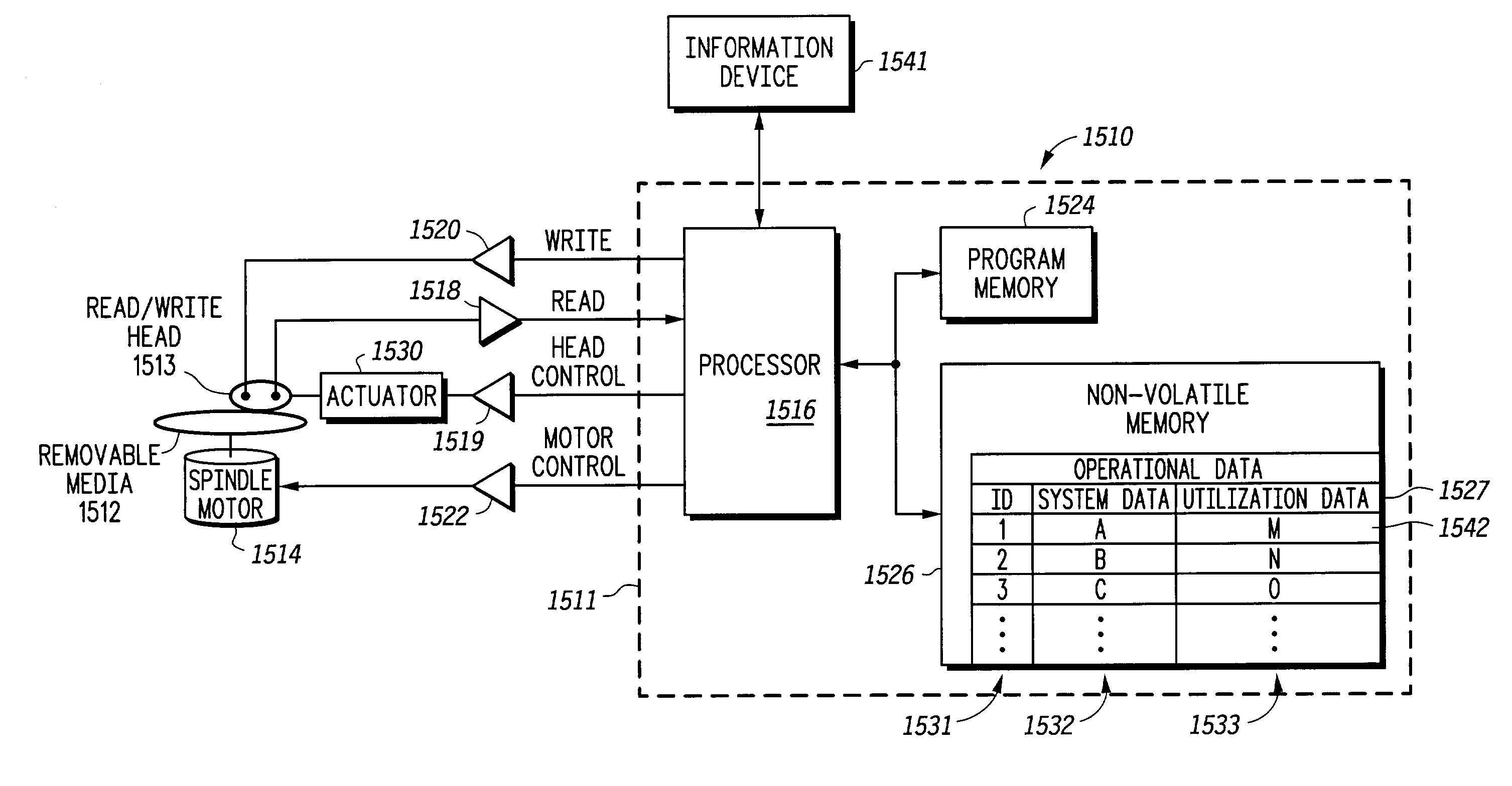 Removable media storage system with memory for storing operational data