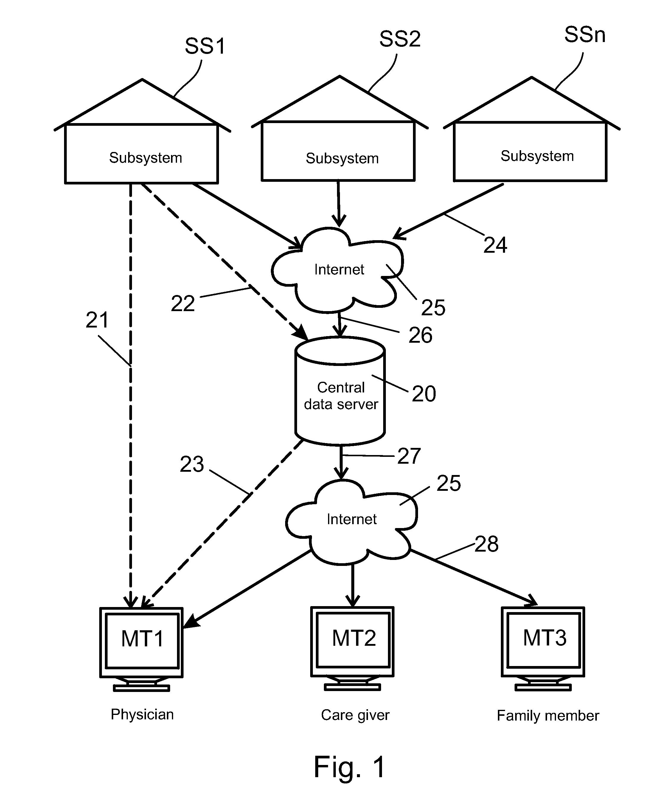 Telecare and/or telehealth communication method and system