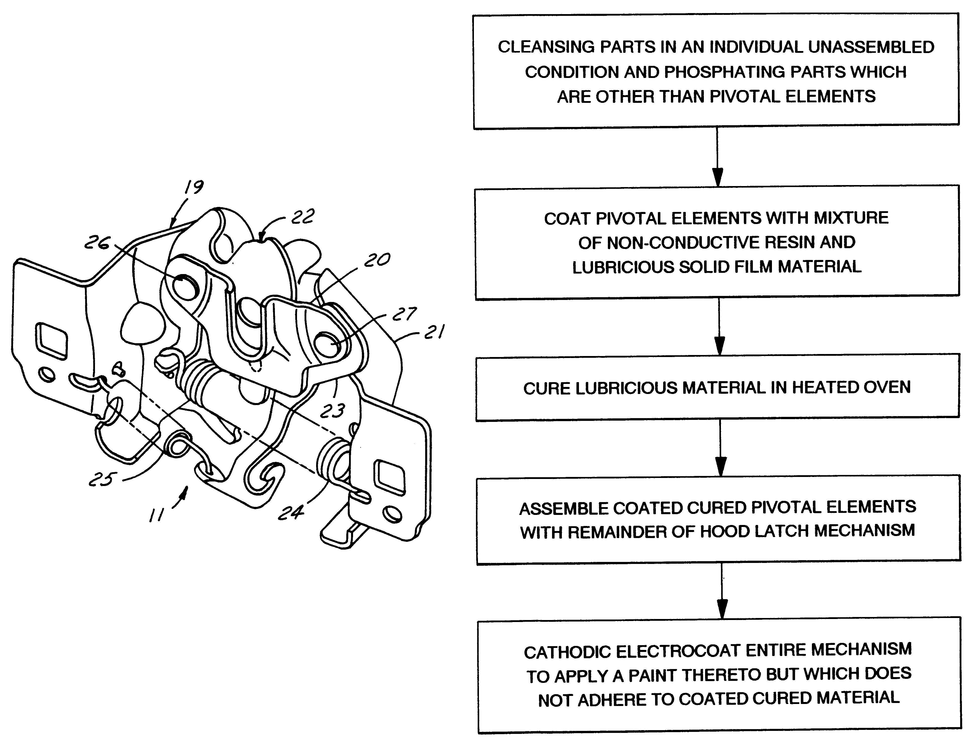 Resin-bonded solid-film-lubricant coated hood latch mechanism and method of making