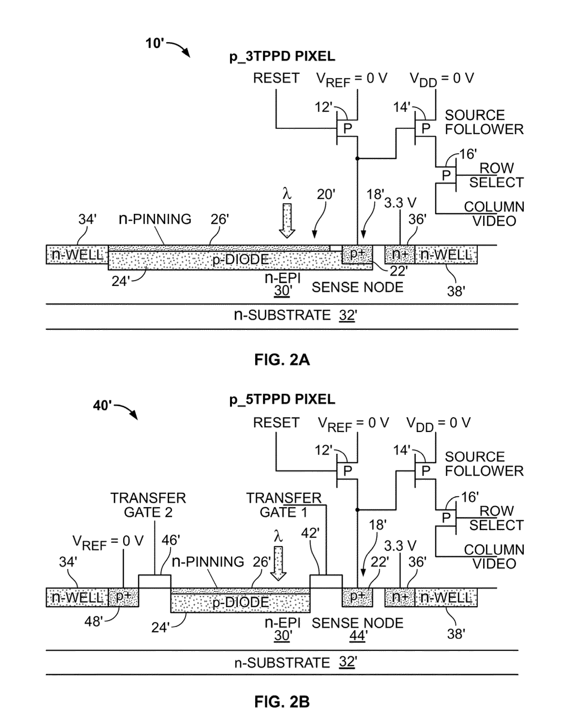 Substrate bias for CMOS imagers