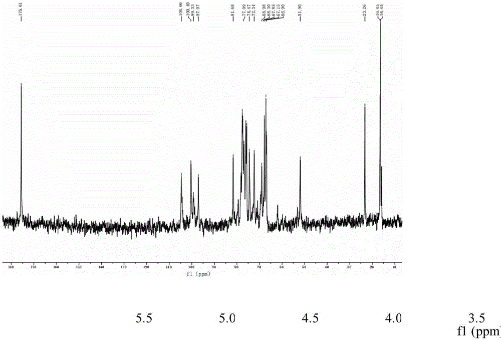 Spriulina polysacchride and preparation method thereof