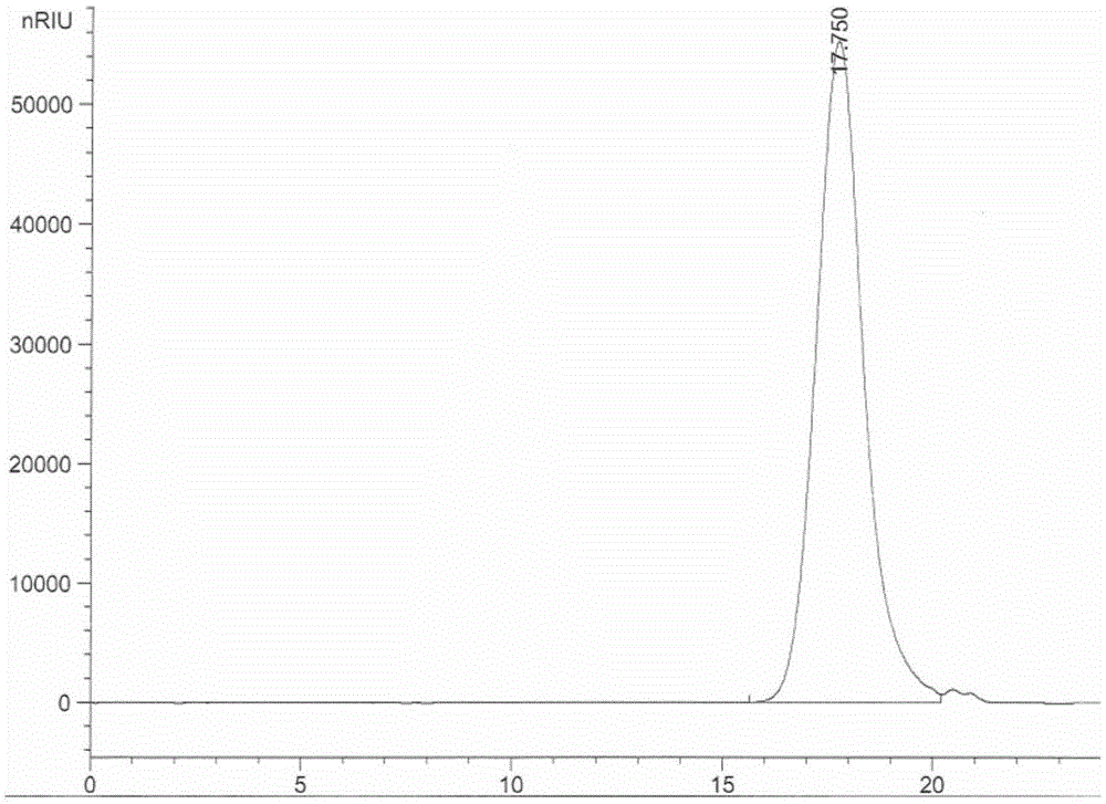 Spriulina polysacchride and preparation method thereof