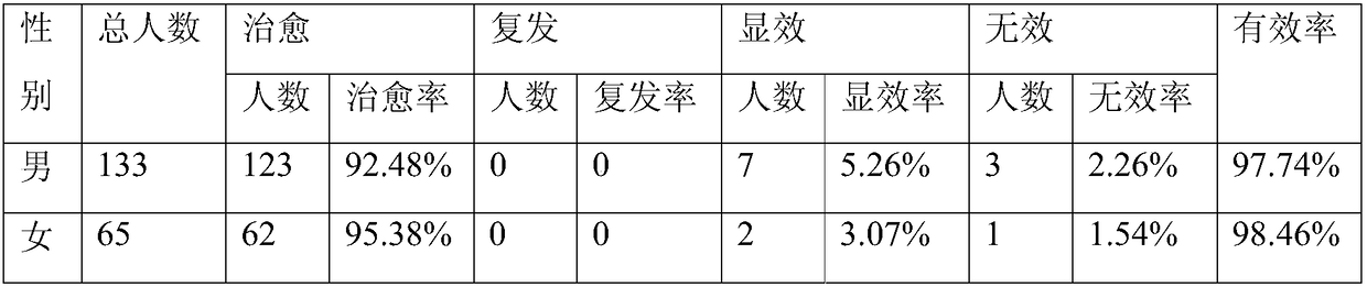 External traditional Chinese medicine composition for treating skin diseases