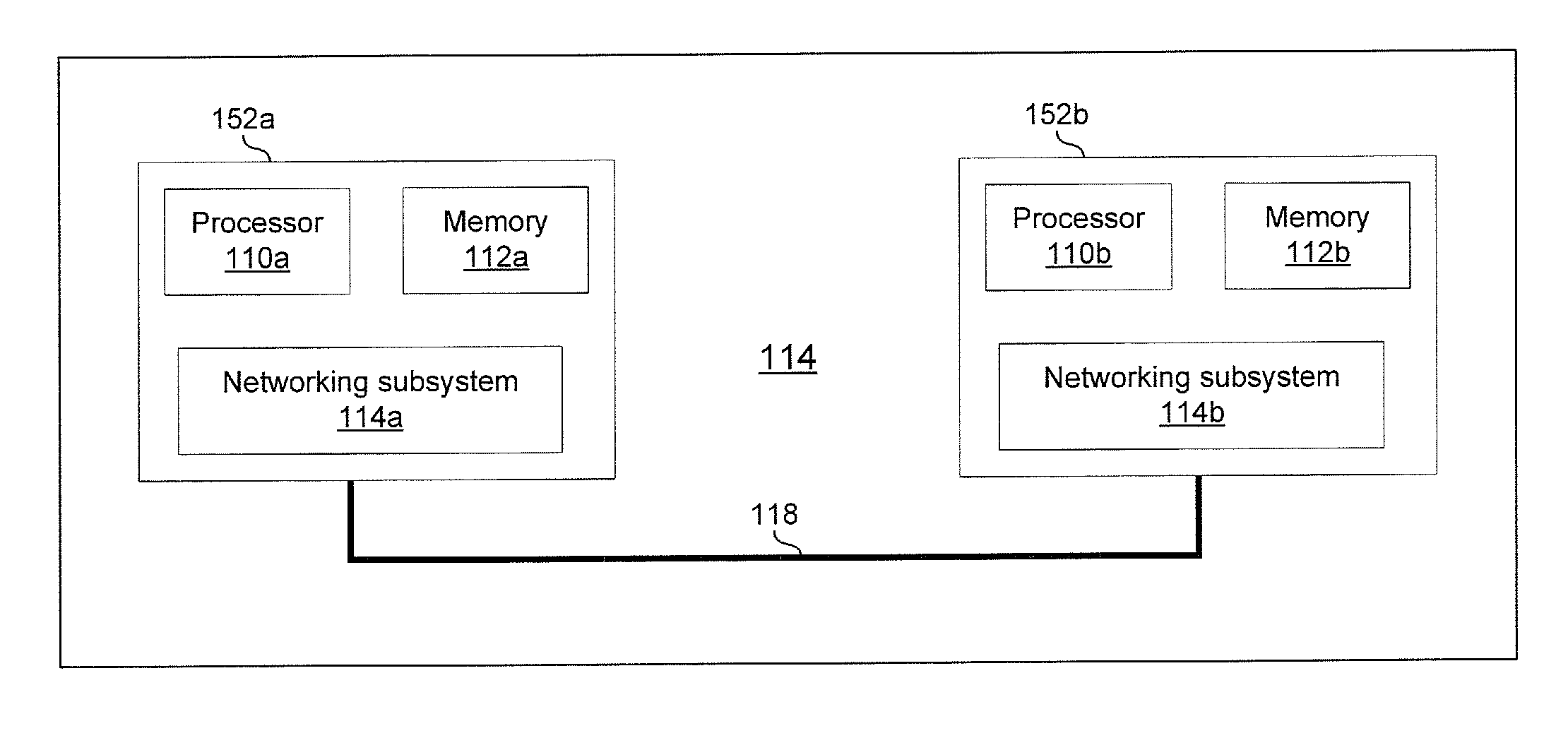 Method and system for energy efficient networking over a serial communication channel