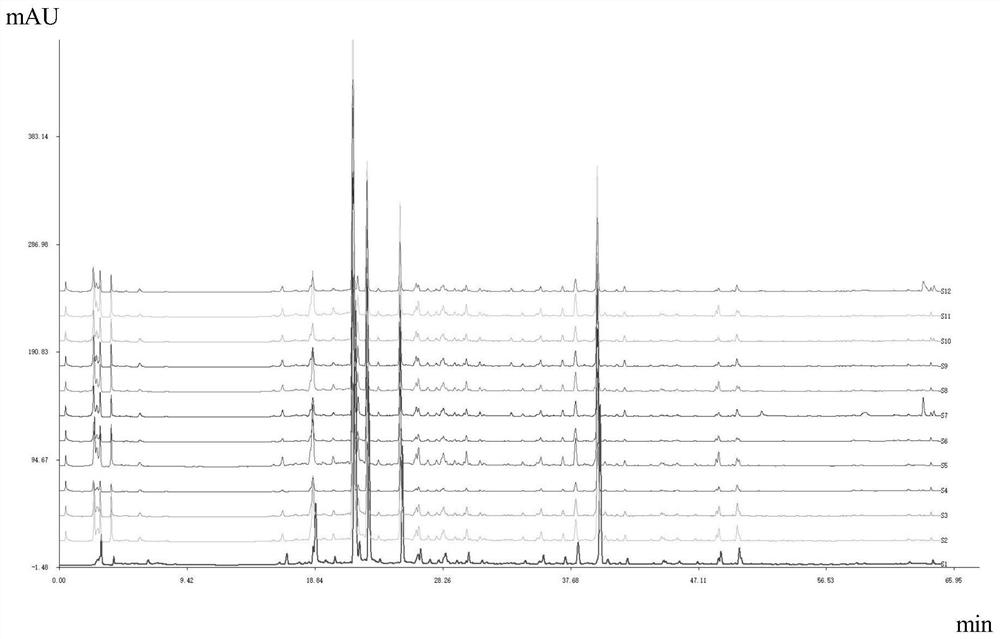 Detection Method of Fingerprint of Xiaoer Ganmaoshu Granules