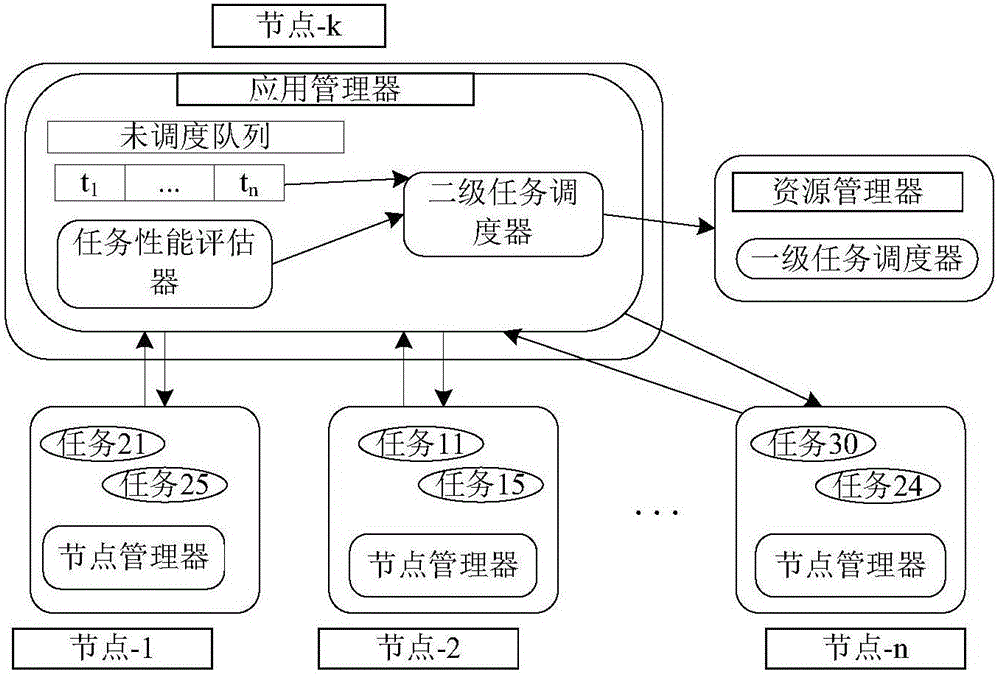 MapReduce short job optimization system and method based on resource reuse