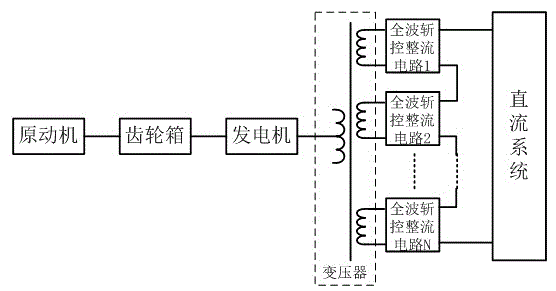 Wind power generation system based on full wave chop-control rectifying circuits