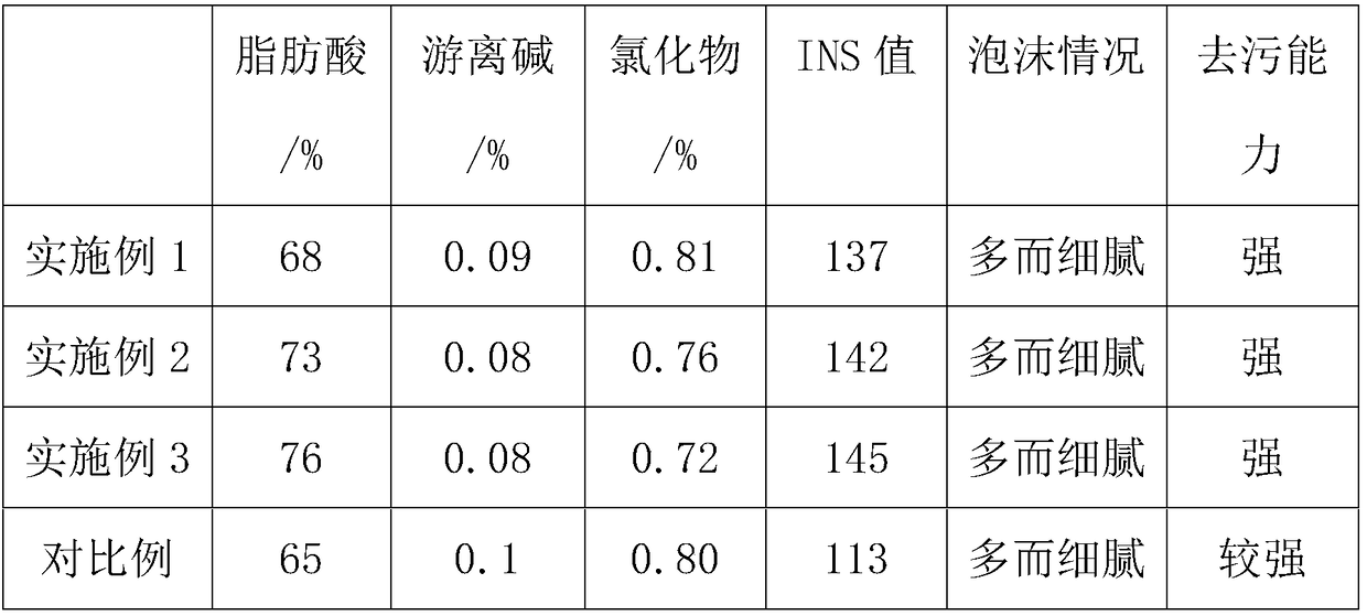 Method of producing environment-friendly soap and slow release fertilizer by means of kitchen waste