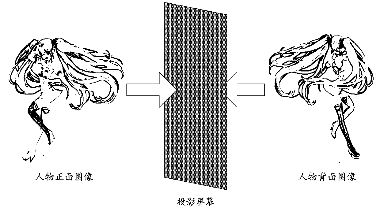 Projection screen and projection system for double-sided projection