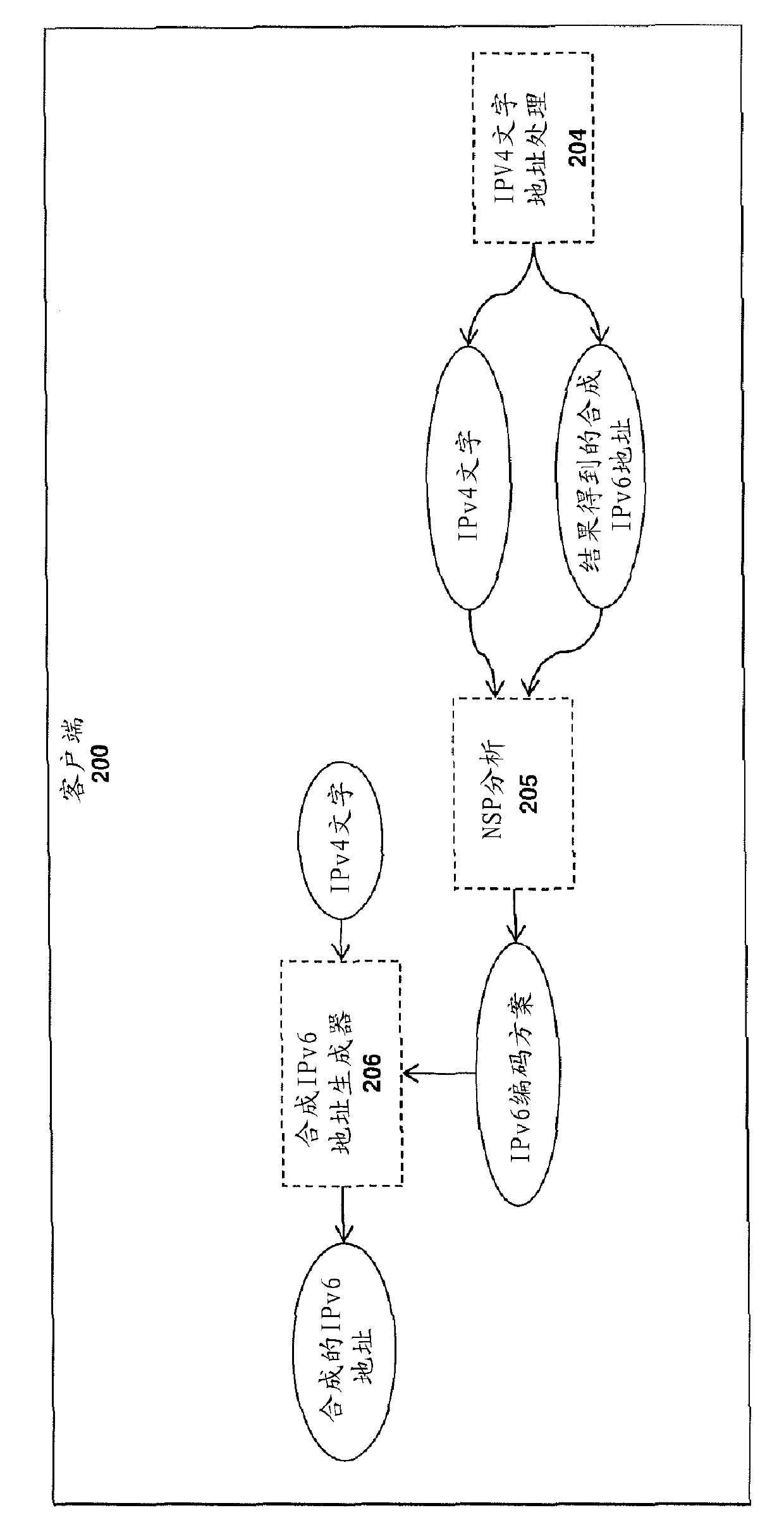 System and method for translating network addresses