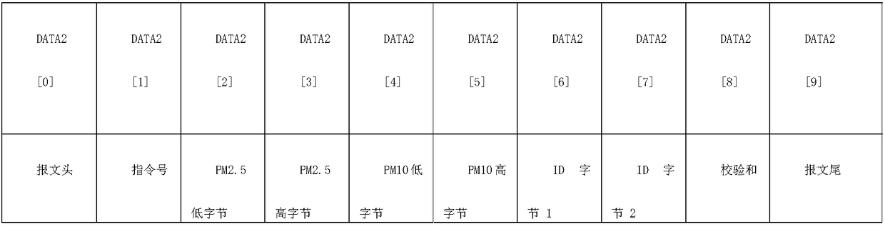 LORA Internet-of-Things environmental data collection and cochain implementation method based on edge computing and blockchain