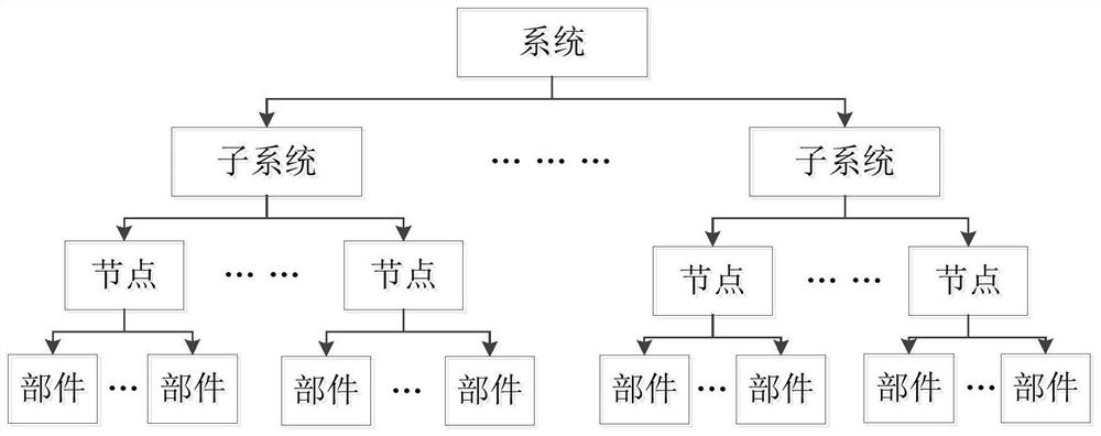 A control handover method for unmanned aerial vehicles based on the joint architecture of unmanned systems