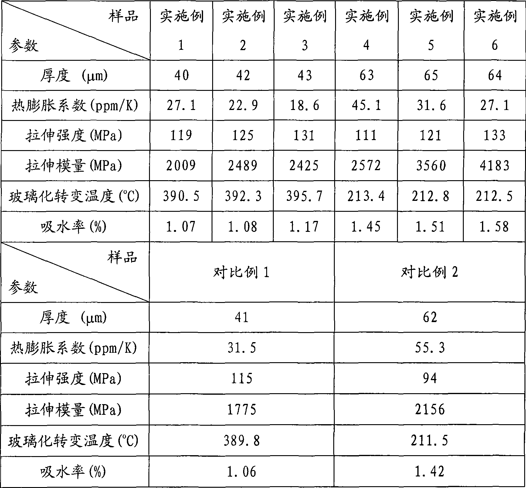 Polyimide/rod-like clay nano-composite film and preparation method thereof