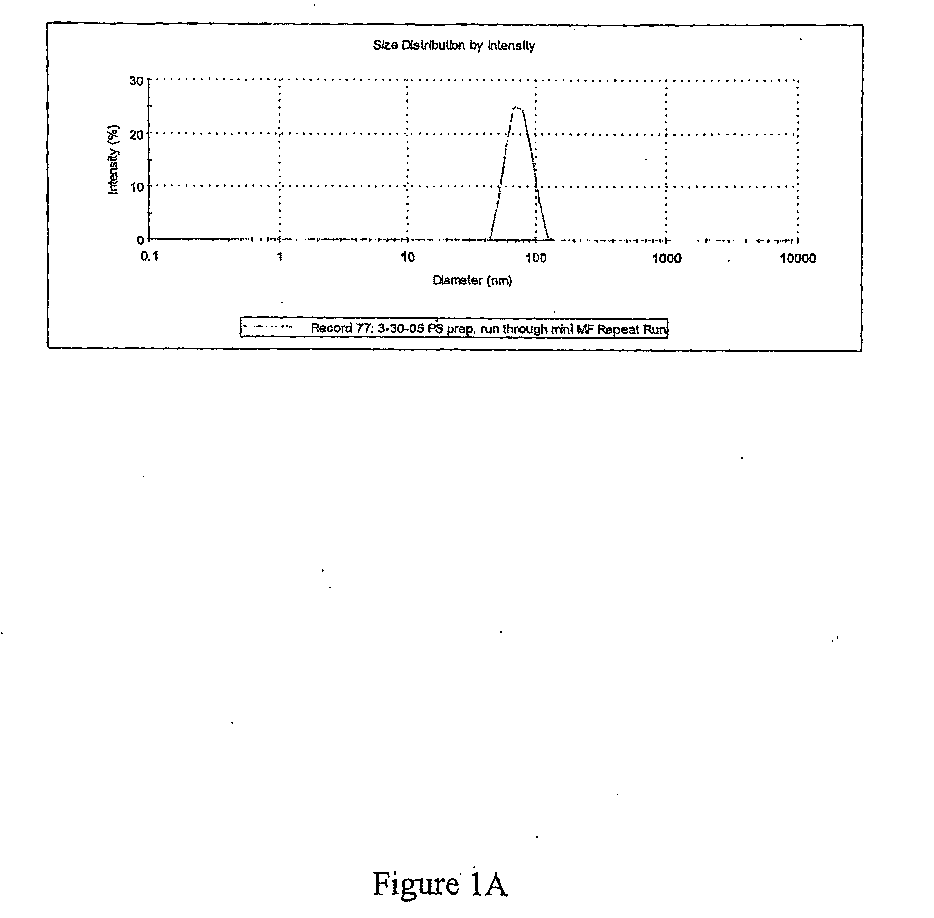 Anti-Oxidant Synergy Formulation Nanoemulsions to Treat Caner