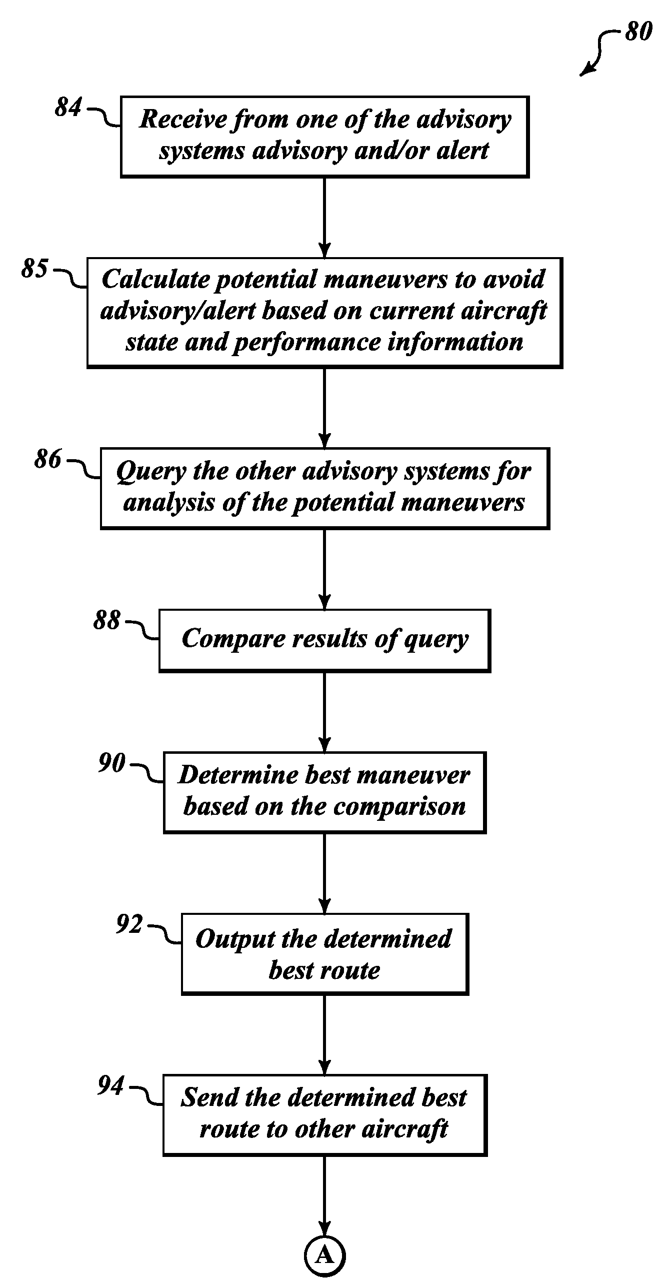 Cognitive aricraft hazard advisory system (CAHAS)