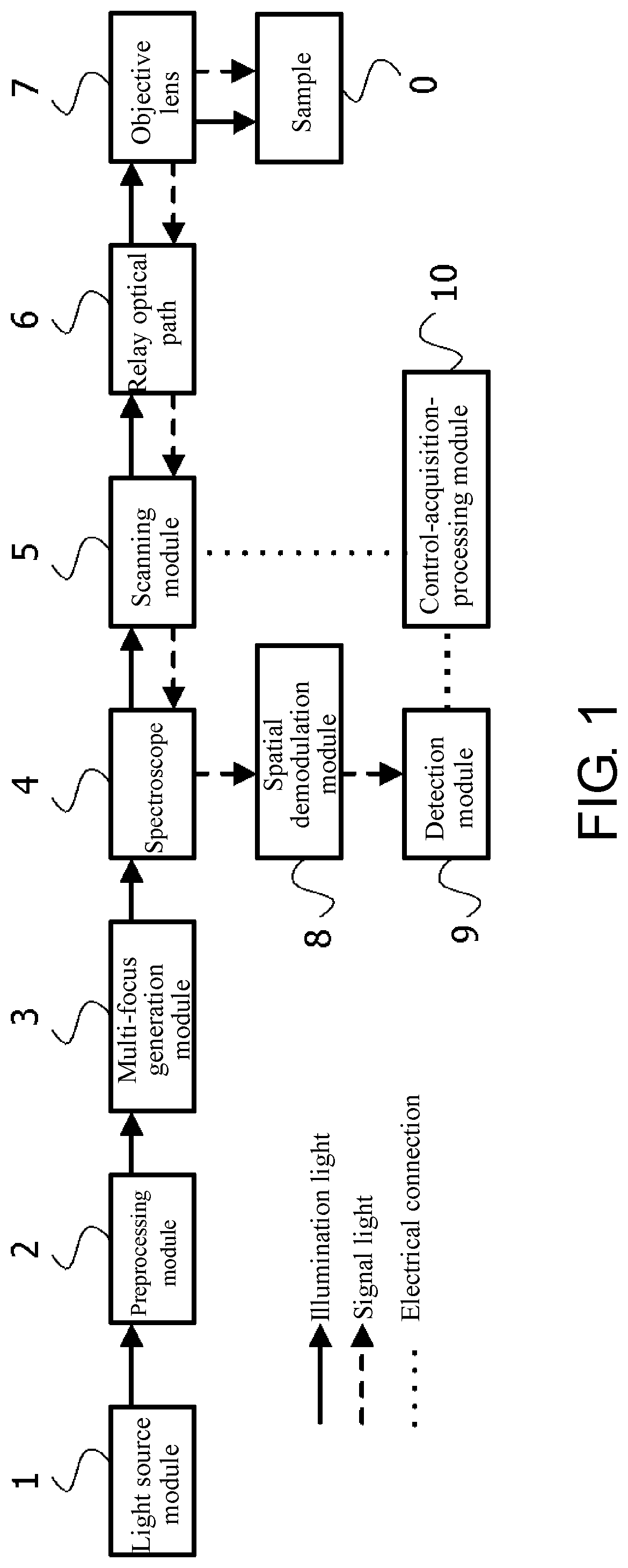 Parallel multi-region imaging device