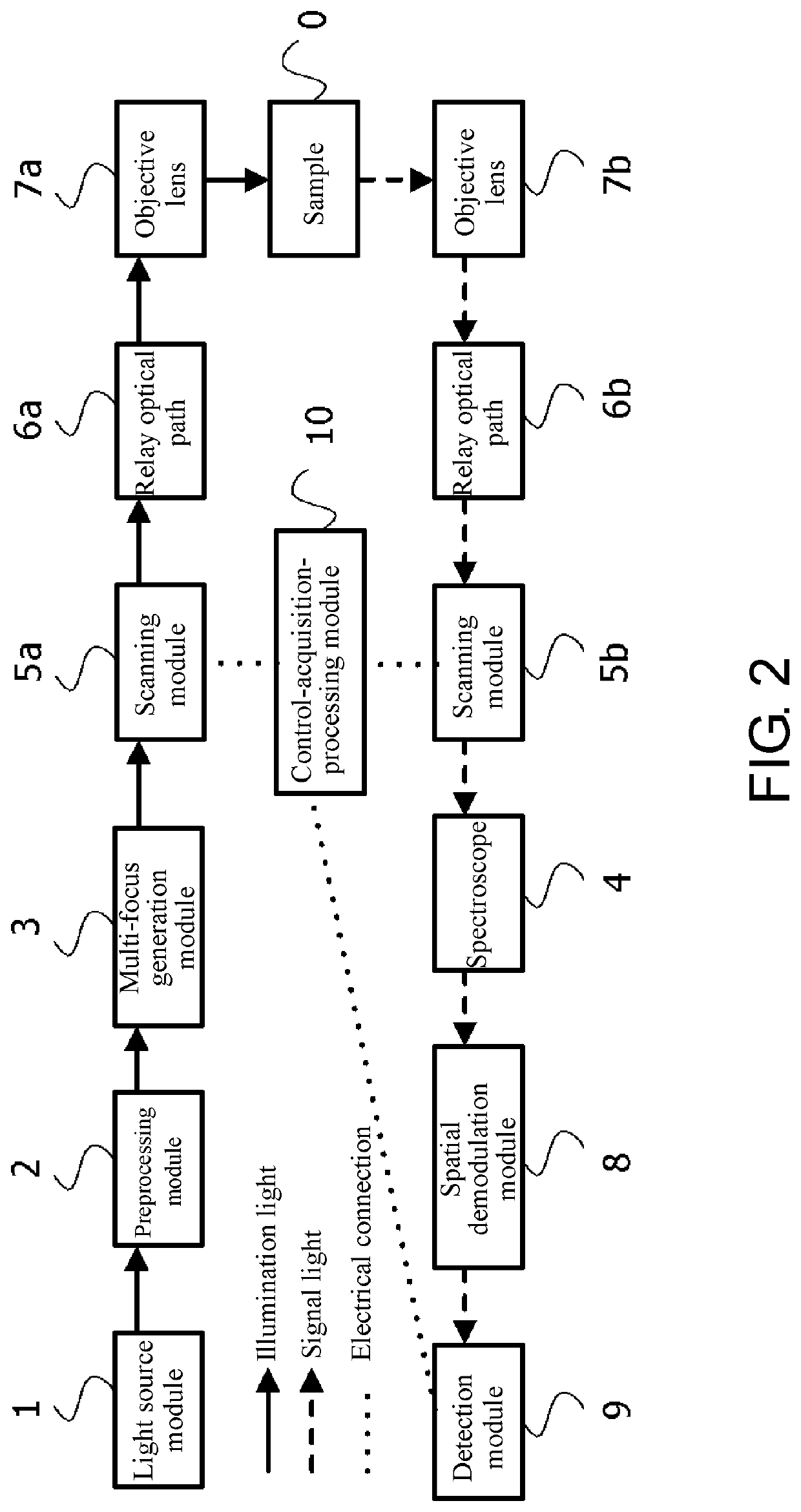 Parallel multi-region imaging device