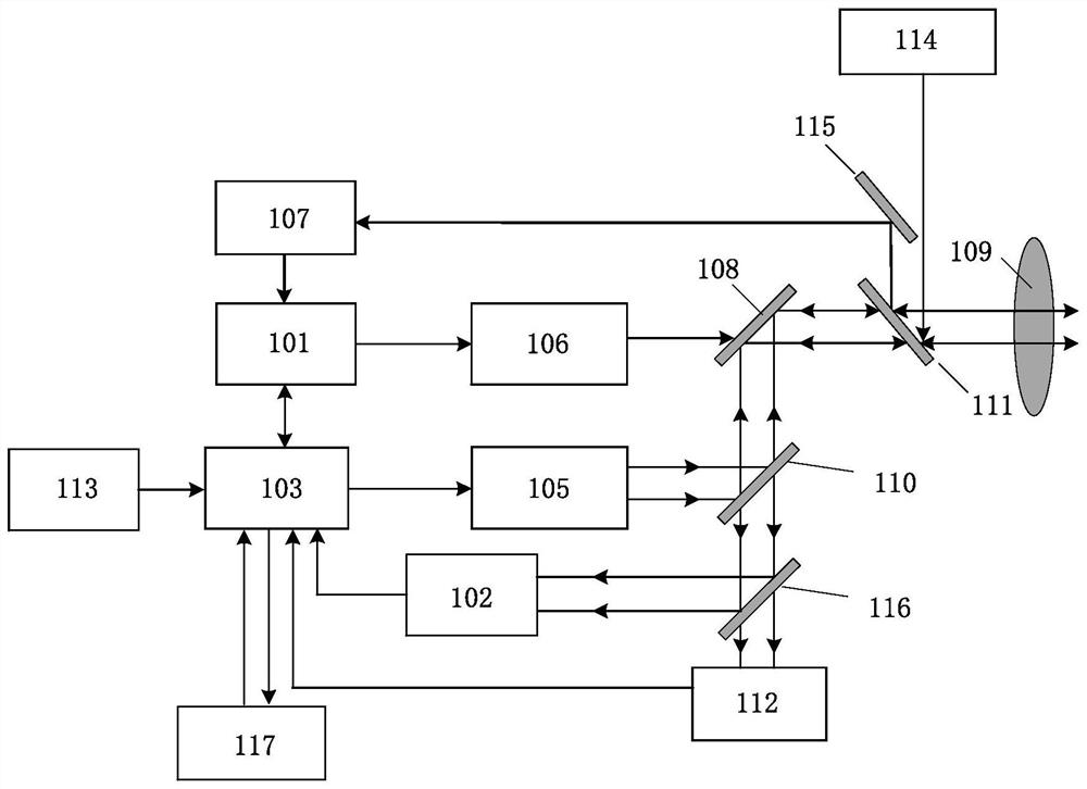 A highly reliable space optical network communication terminal and method based on optical comb detection