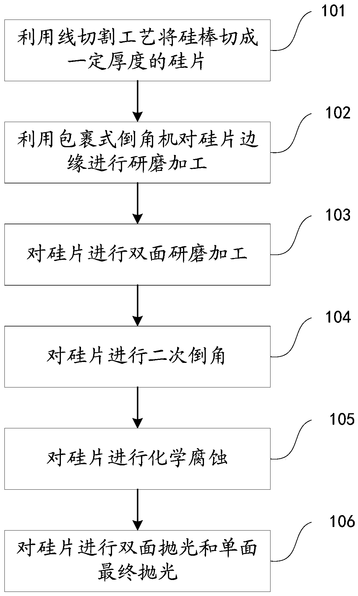 Silicon wafer molding processing method