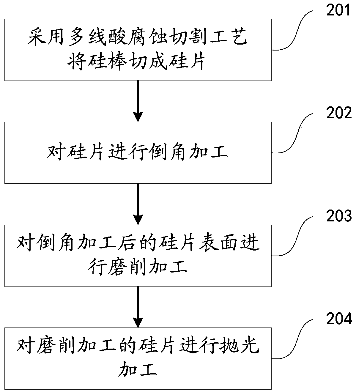 Silicon wafer molding processing method