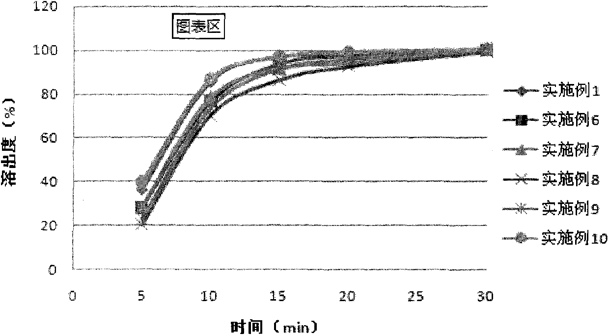 Medicinal preparation containing crystal form a imatinib mesylate