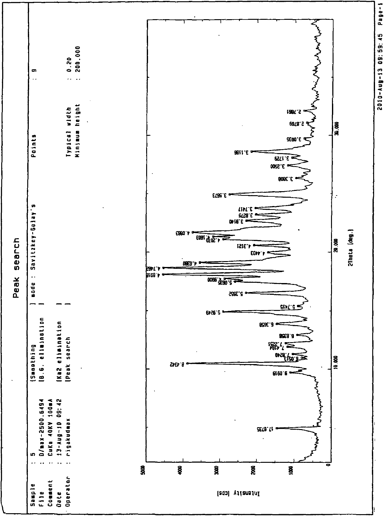 Medicinal preparation containing crystal form a imatinib mesylate