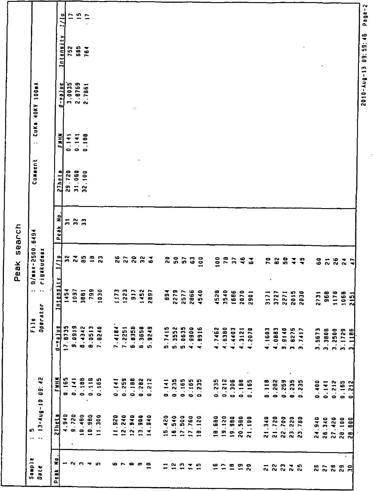 Medicinal preparation containing crystal form a imatinib mesylate