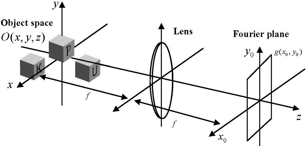 Acquisition method of synthetic hologram