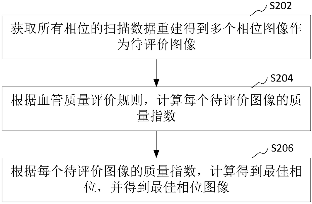 Image quality evaluation method, apparatus, computer device, and storage medium